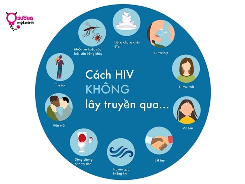 Các con đường không lây nhiễm HIV